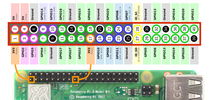 Raspberry Pi GPIO Header with Photo