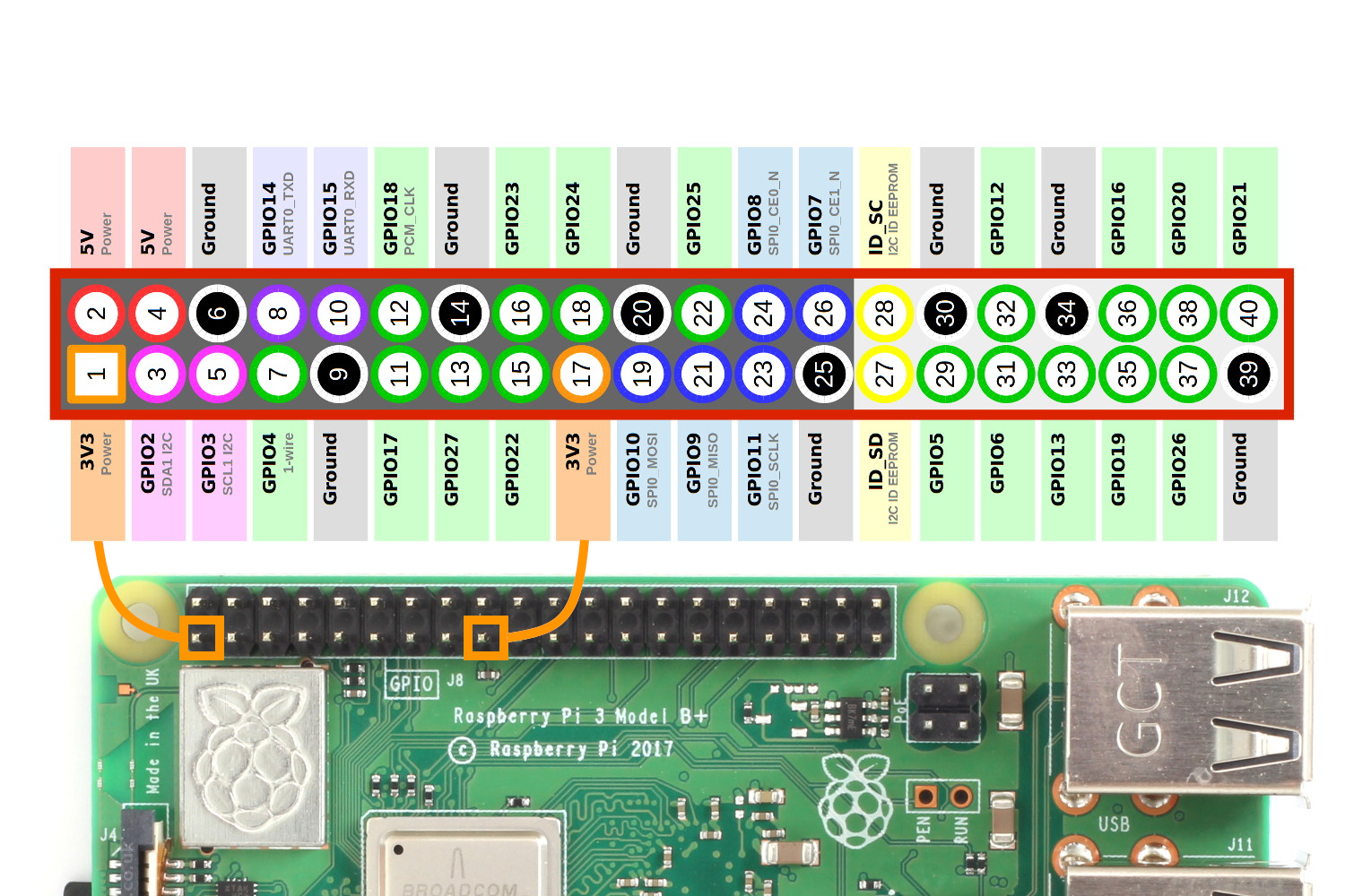 Raspberry Pi 3 Gpio Chart