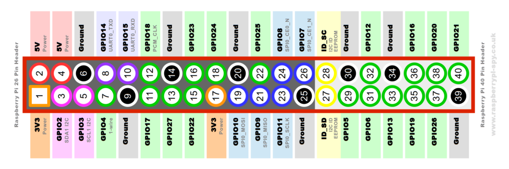 Raspberry Pi 40-pin GPIO Layout