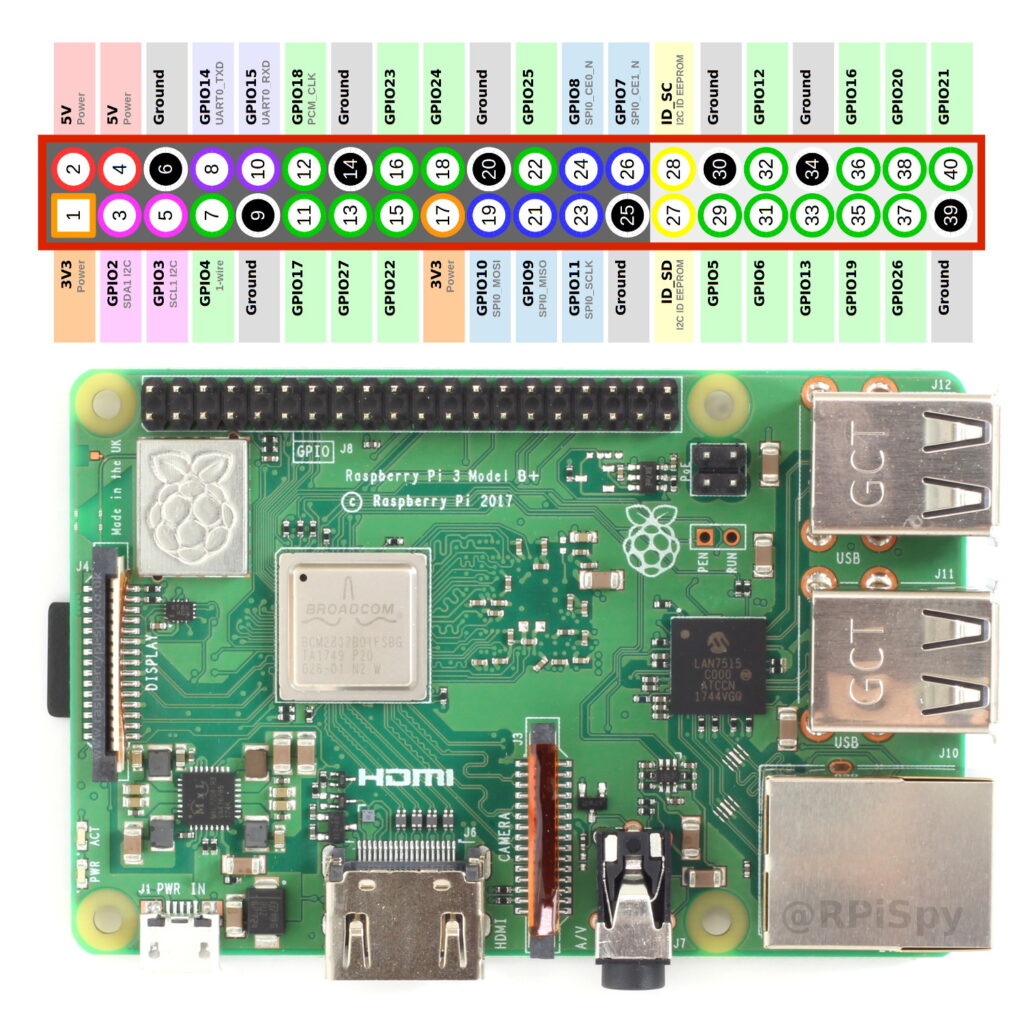 Raspberry Pi 40-pin GPIO Header alignment