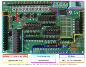 Gertboard - Layout Diagram