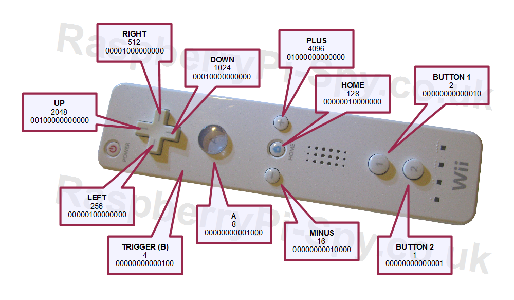Nintendo Wii Remote Python And The Raspberry Pi Raspberry Pi Spy
