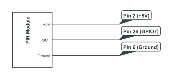 PIR Module