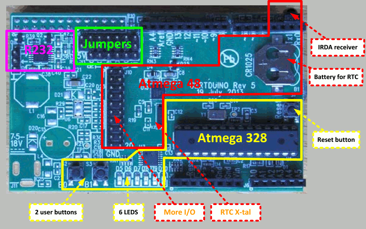 GertDuino Board Features