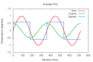 Example gnuplot Graph