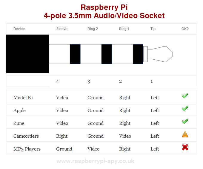 [Immagine: Model-B-Plus-Audio-Video-Jack-Diagram.png]