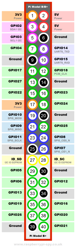 Raspberry Pi Model B+ GPIO Header Pin-out