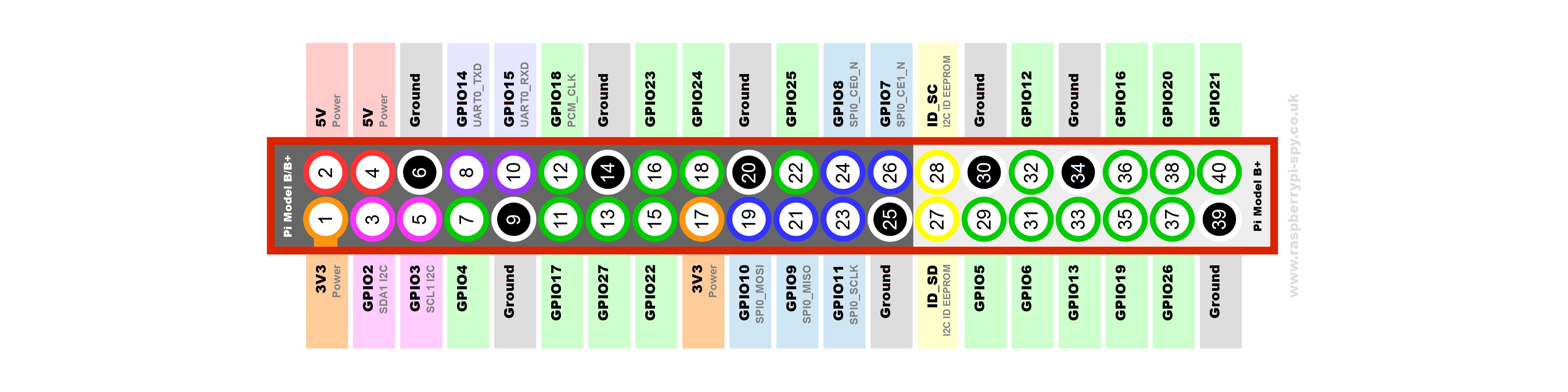 Raspberry Pi B+ GPIO Header Details And Pinout - Raspberry Pi Spy