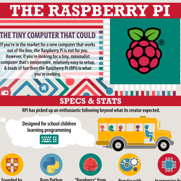 Infographic - The Tiny Computer That Could