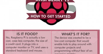 Infographic - Raspberry Pi How to Get Started