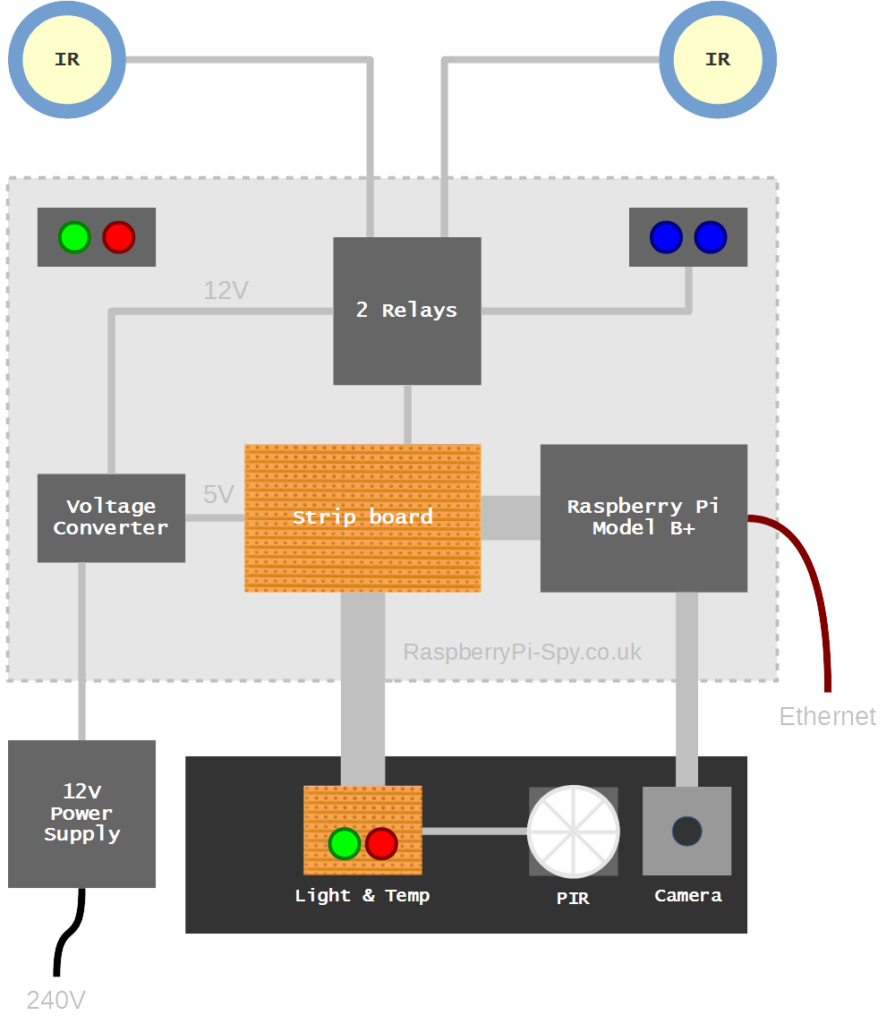  Garage Alarm System Diagram 1