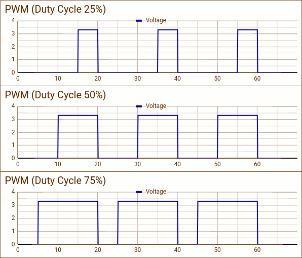 Servo PWM example waveforms