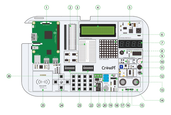 CrowPi Main Board Diagram