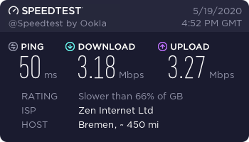 Pi Zero ENC28J60 speed test results.