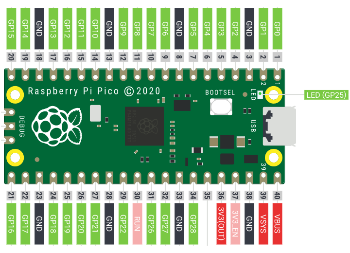 Pi Pico Pinout Diagram