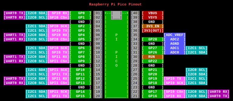 Pi Pico picopins Script Output